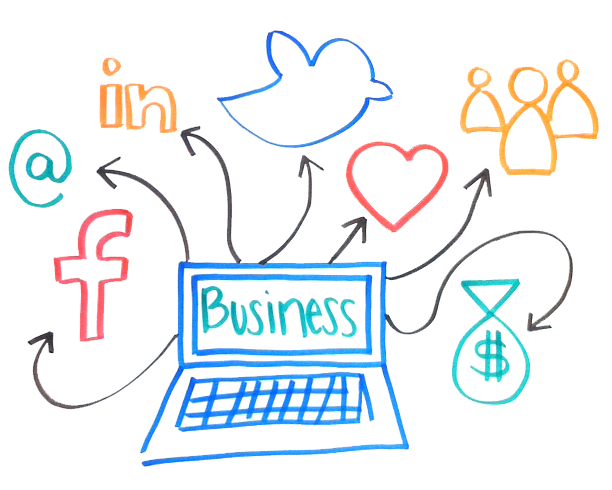 Social Media Business Marketing