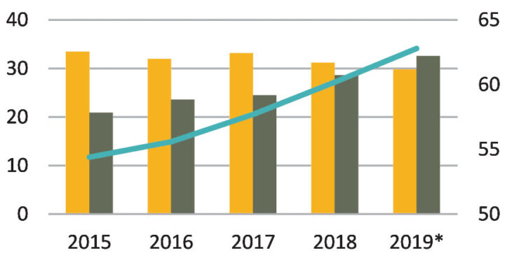 Industry captains lament poor first quarter