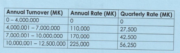 Table For Tax Import Tax Fees