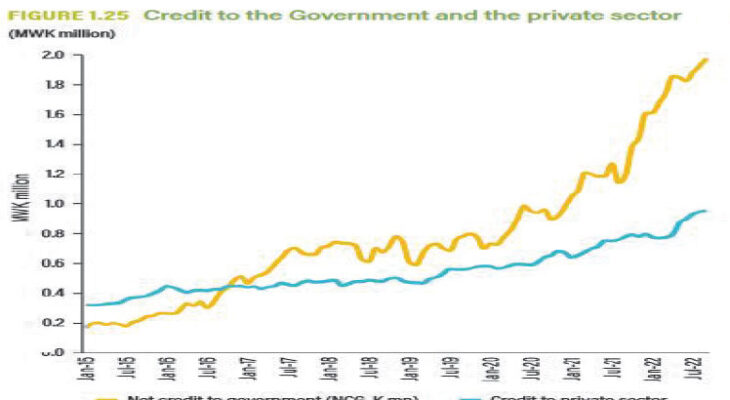 Personal loans on upward spiral