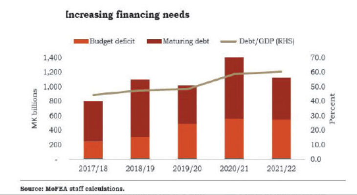 Treasury fails to meet debt target