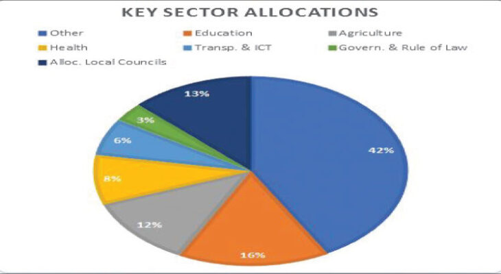 Economists point out budget gaps
