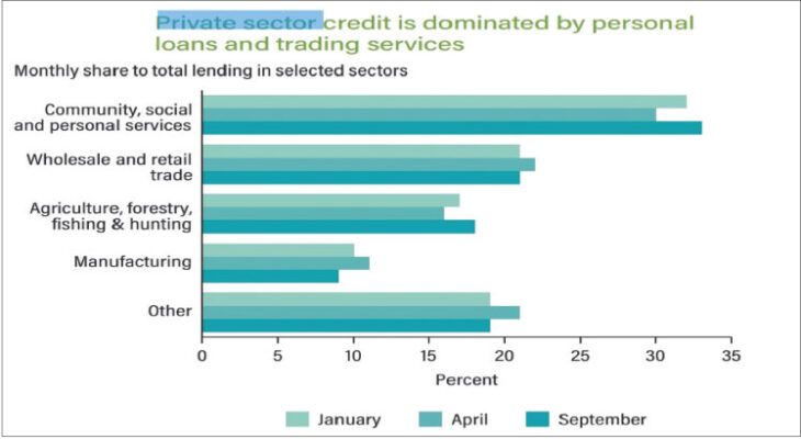 Private sector credit demand rises, hits k1trn