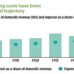 Short-term securities worry AfDB, analysts