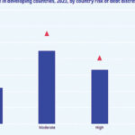 Job gap rate widens