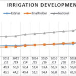 Authority justifies irrigation billing - The Nation Online