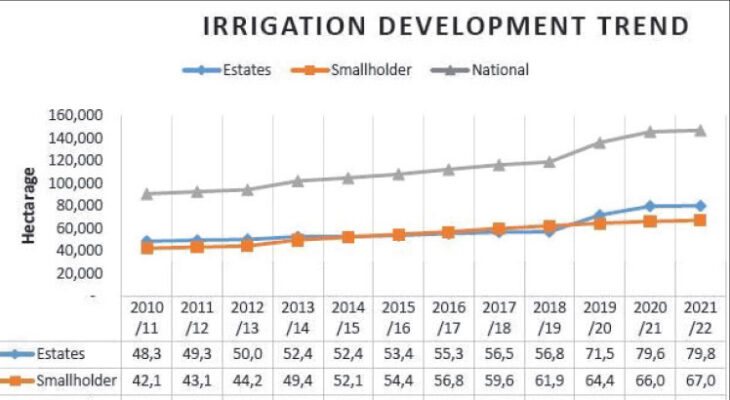 Authority justifies irrigation billing - The Nation Online