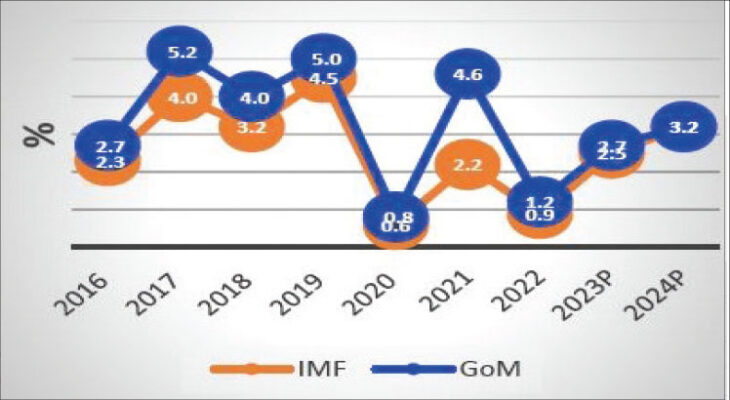 Malawi’s growth under threat—UN - The Nation Online