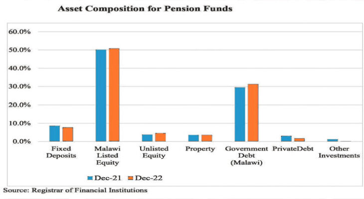 Kwacha fall hits pensioners hard