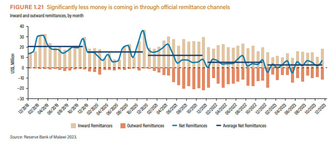 Rbm 2023 Diaspora Deposits