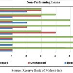 Bad loans on the rise