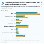 Malawi Investments Gfi 2024