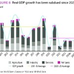 Fiscal, trade gaps widening further – The Times Group