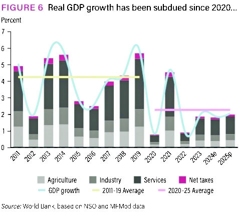Fiscal, trade gaps widening further – The Times Group
