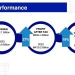 Icon posts K24bn profit, eyes continued growth – The Times Group