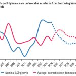 Public debt outlook worries IMF, Ecama – The Times Group
