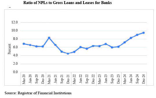Banks wary of rising bad loans