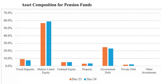  Diversity looms in pension industry