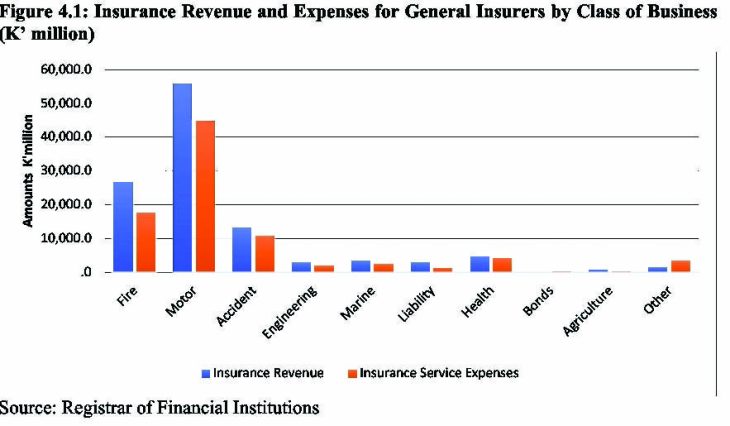 Insurance industry poised for growth – The Times Group