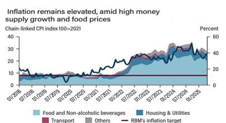  Money supply growth raises inflation fears