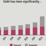  Malawi’s fiscal crisis continues to deepen