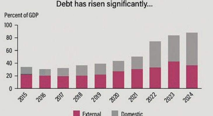 Malawi’s fiscal crisis continues to deepen