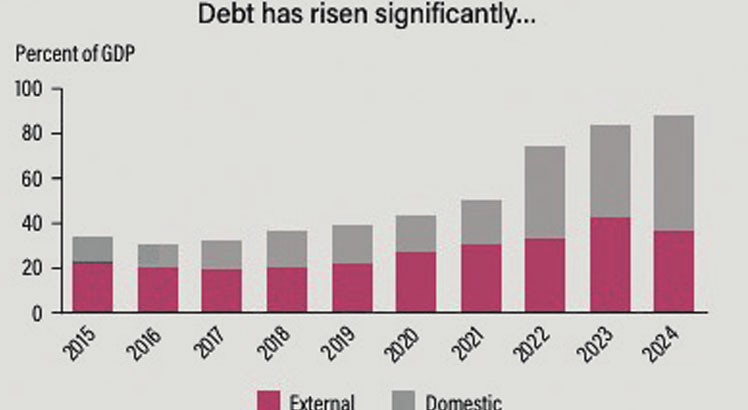  Malawi’s fiscal crisis continues to deepen