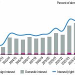 Malawi targets to cut debt to 35% of GDP – The Times Group