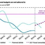 Stick to borrowing plan—economists - Nation Online