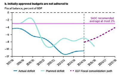 Stick to borrowing plan—economists - Nation Online