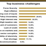 Firms’ production capacity declines - Nation Online