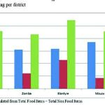 Mounting pressure on low-income families