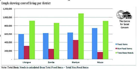 Mounting pressure on low-income families