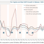 Govt ponders next move after IMF meet