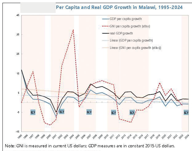 Govt ponders next move after IMF meet