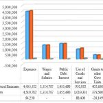 Calls grow for budget redesign