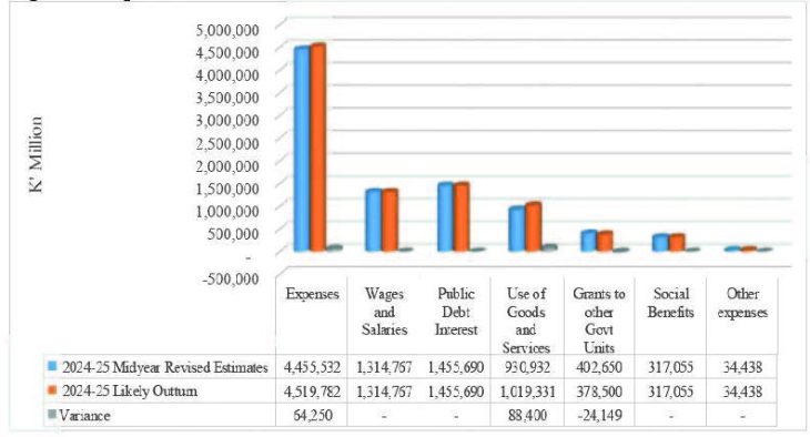 Calls grow for budget redesign