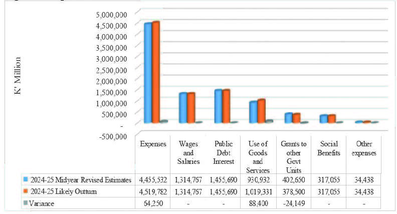 Calls grow for budget redesign