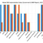SDG slow progress locks economic opportunities