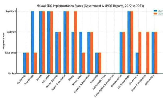 SDG slow progress locks economic opportunities