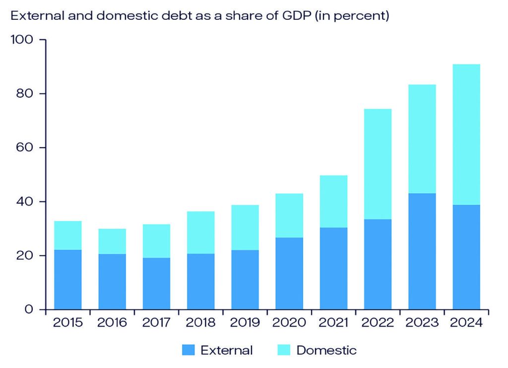 Debt servicing costs Malawi a leg – The Times Group