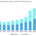 Debt servicing costs Malawi a leg – The Times Group