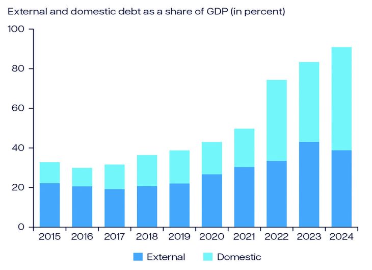 Debt servicing costs Malawi a leg – The Times Group