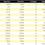 Stock market comes of age – The Times Group