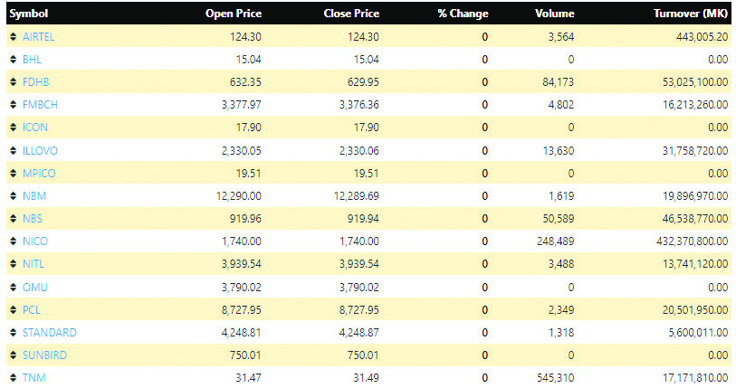 Stock market comes of age – The Times Group