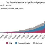 Credit to private sector jumps to 48.9% in Q3