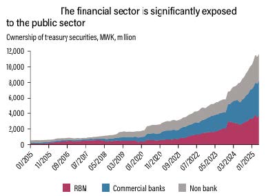 Credit to private sector jumps to 48.9% in Q3