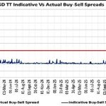 EIU forecasts weak Kwacha - Nation Online
