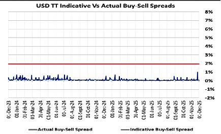 EIU forecasts weak Kwacha - Nation Online