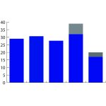 Year of price instability – The Times Group